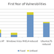 Image for article titled Microsoft Says Vista More Secure Than XP, OSX and Linux